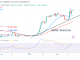 Bitcoin Price Prediction for Today, February 19: BTC Price Recovers as It Re-Enters the $25K Barrier Level