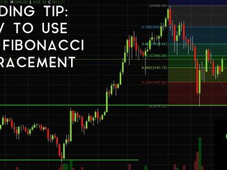 Trading Tip #6: How To Use The Fibonacci Retracement Tool