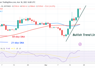 Bitcoin Price Prediction for Today, March 18: BTC Price Bounces as It Approaches $28K