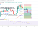 Bitcoin Price Prediction for Today, March 9: BTC Price Returns to Its Previous Low of $21.5K