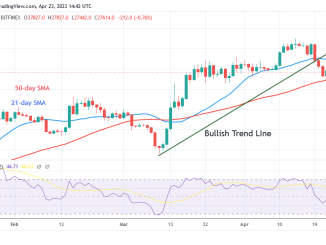 Bitcoin Price Prediction for Today, April 23: BTC Price Falters at $28K Resistance