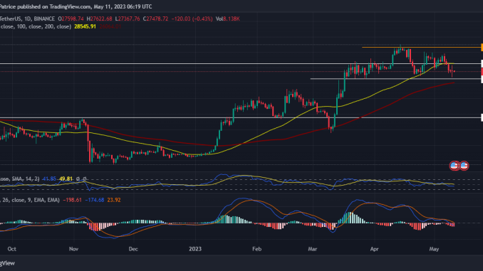 Bitcoin price