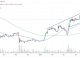 Why The Bitcoin Price Is Crashing to $25k, While Love Hate Inu Pumps To $10 Million