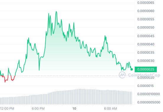 Hong Kong Meme Coin $KONG Pumps 1,000%, Trends Above Pepe on DEXTools - Best Crypto to Buy Now?