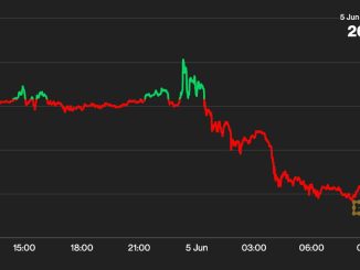 Is Bitcoin Price (BTC) Heading Below $26K?