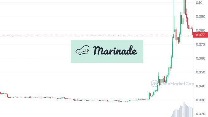 Marinade (MNDE) Price Pumps 160%, LBR Trends On Liquid Staking Derivatives Influx