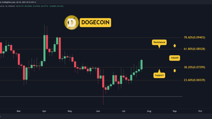 Why is DOGE is Pumping and How High Can it Go? Three Things to Watch (Dogecoin Price Analysis)